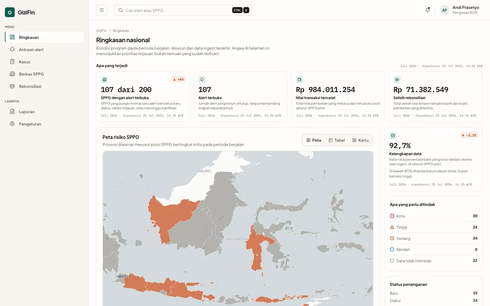 Ringkasan Nasional