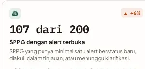 Kartu KPI alert terbuka